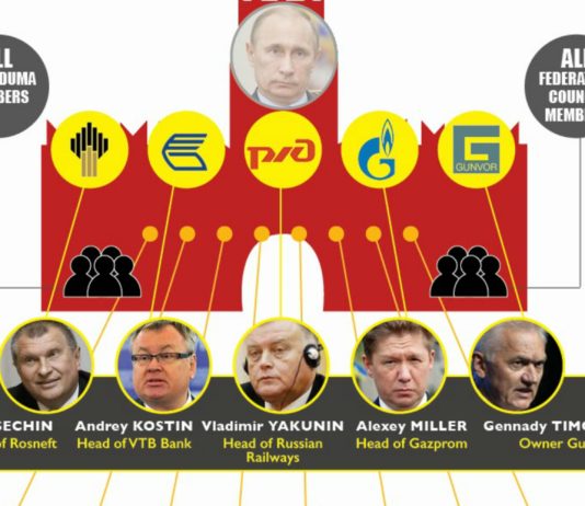 sanctions